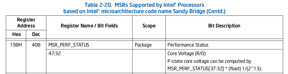Intel SDM Volume 4: Table 2-20
