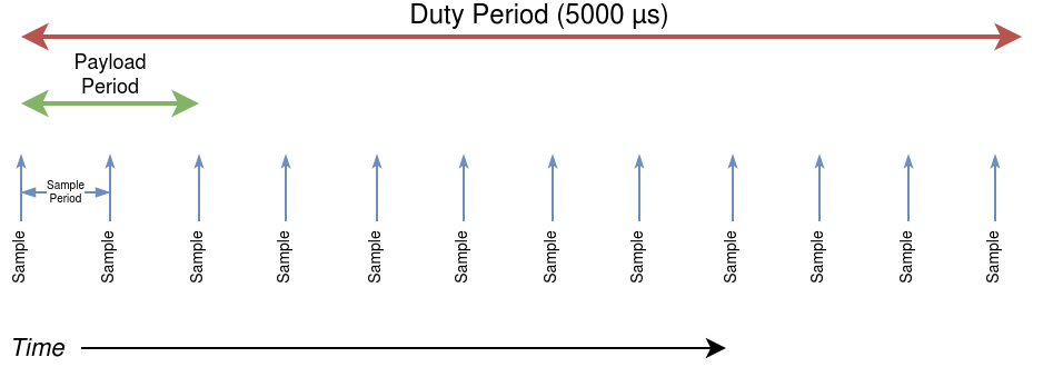 Test Structure