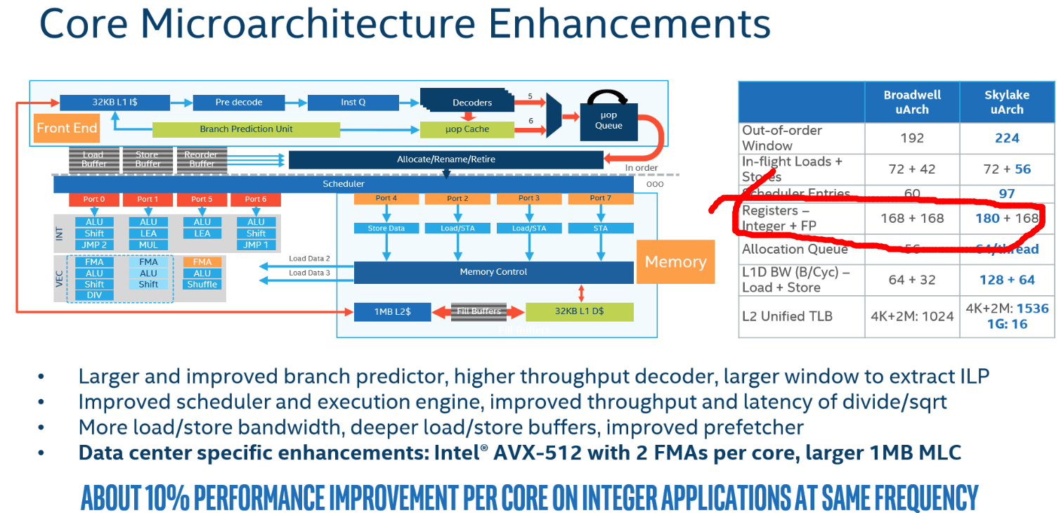 Intel Slide