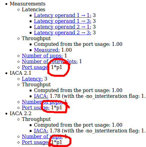 uops-info port usage info